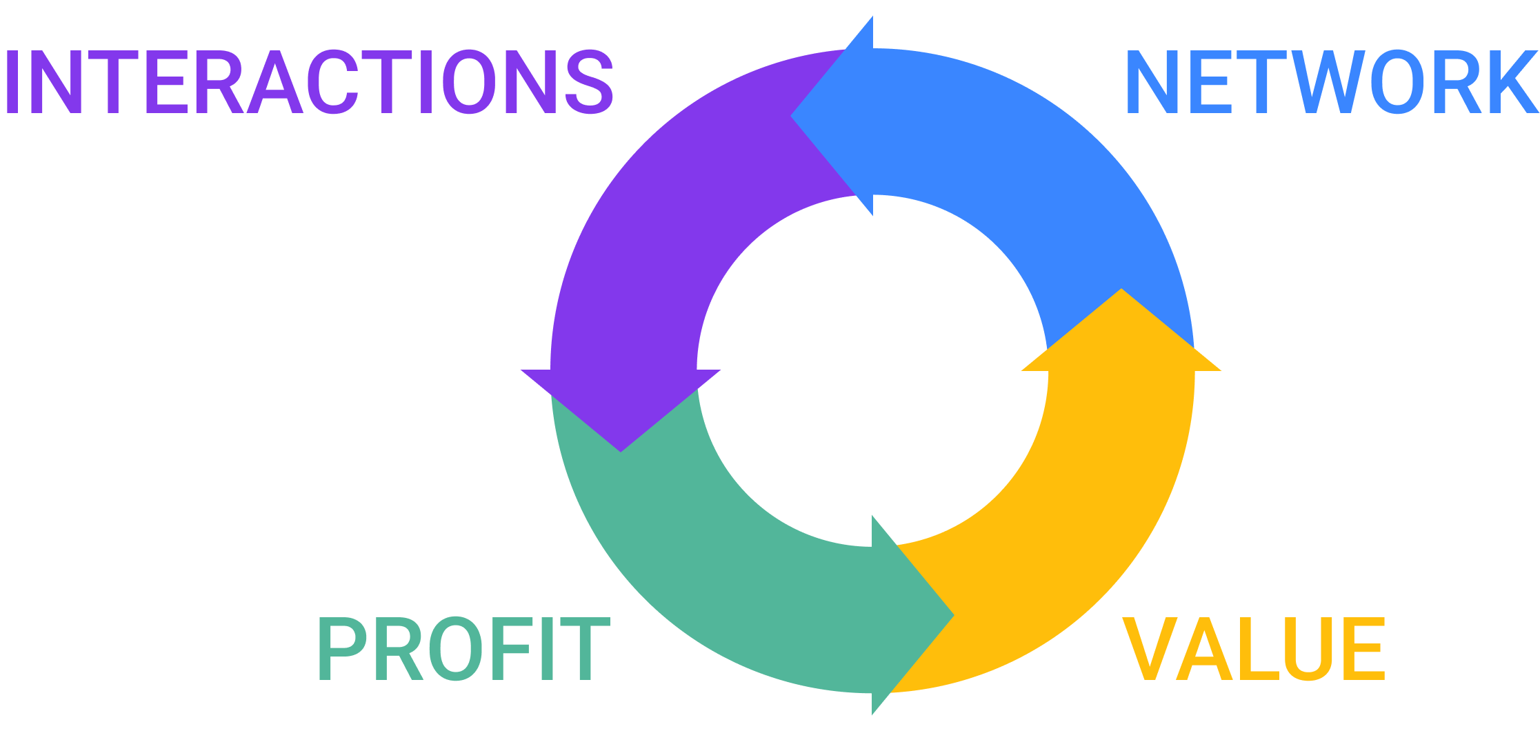 PTA Four Pilars Infographic of PTA AI Integration Framework Four Pilars